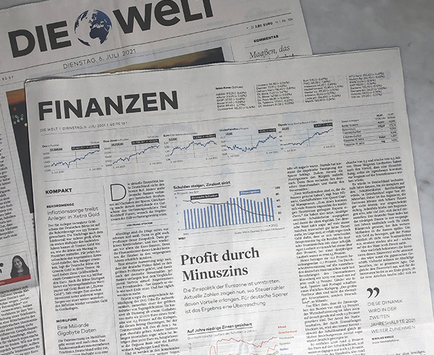 INVIOS in der WELT vom 6. Juli 2021 zum Thema „Profit durch Minuszins”